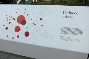 Reduced crime